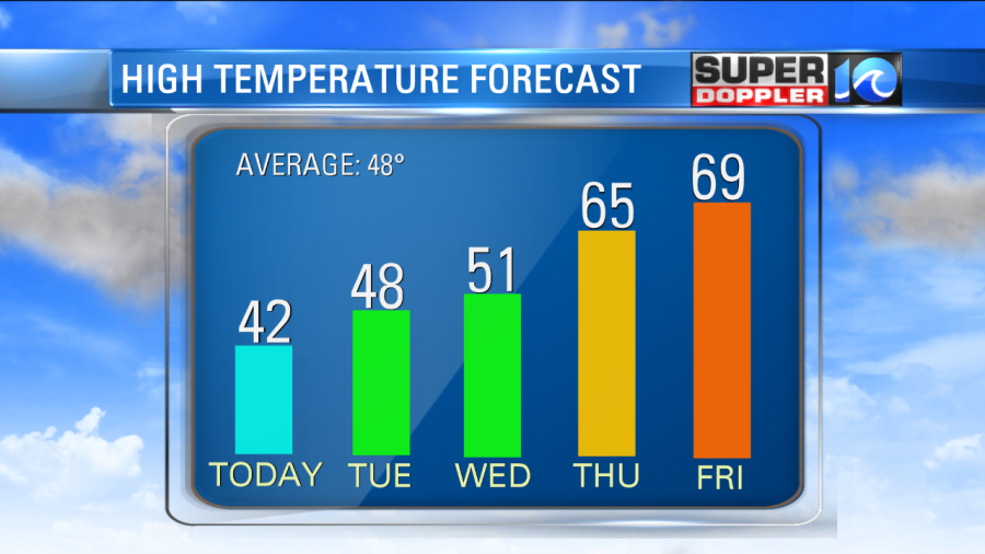 TEMPERATURE TREND_669848