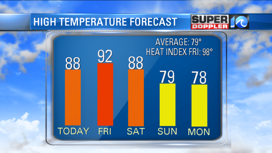 TEMPERATURE TREND_1527770308423.png.jpg