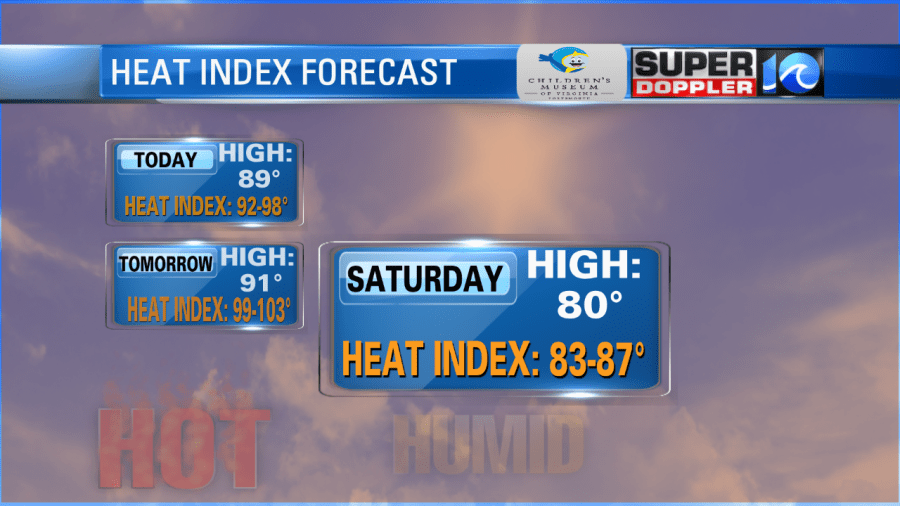 HEAT INDEX FORECAST 3 BOXES_1530794865983.png.jpg