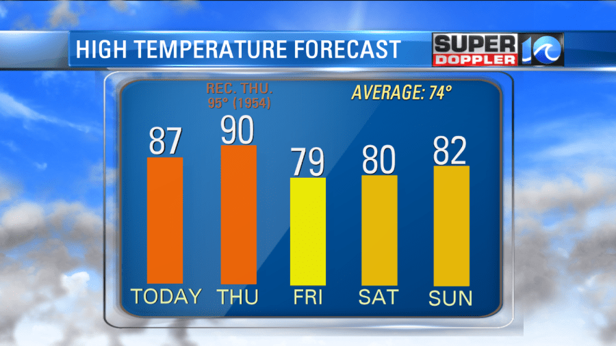 TEMPERATURE TREND_1538569588543.png.jpg