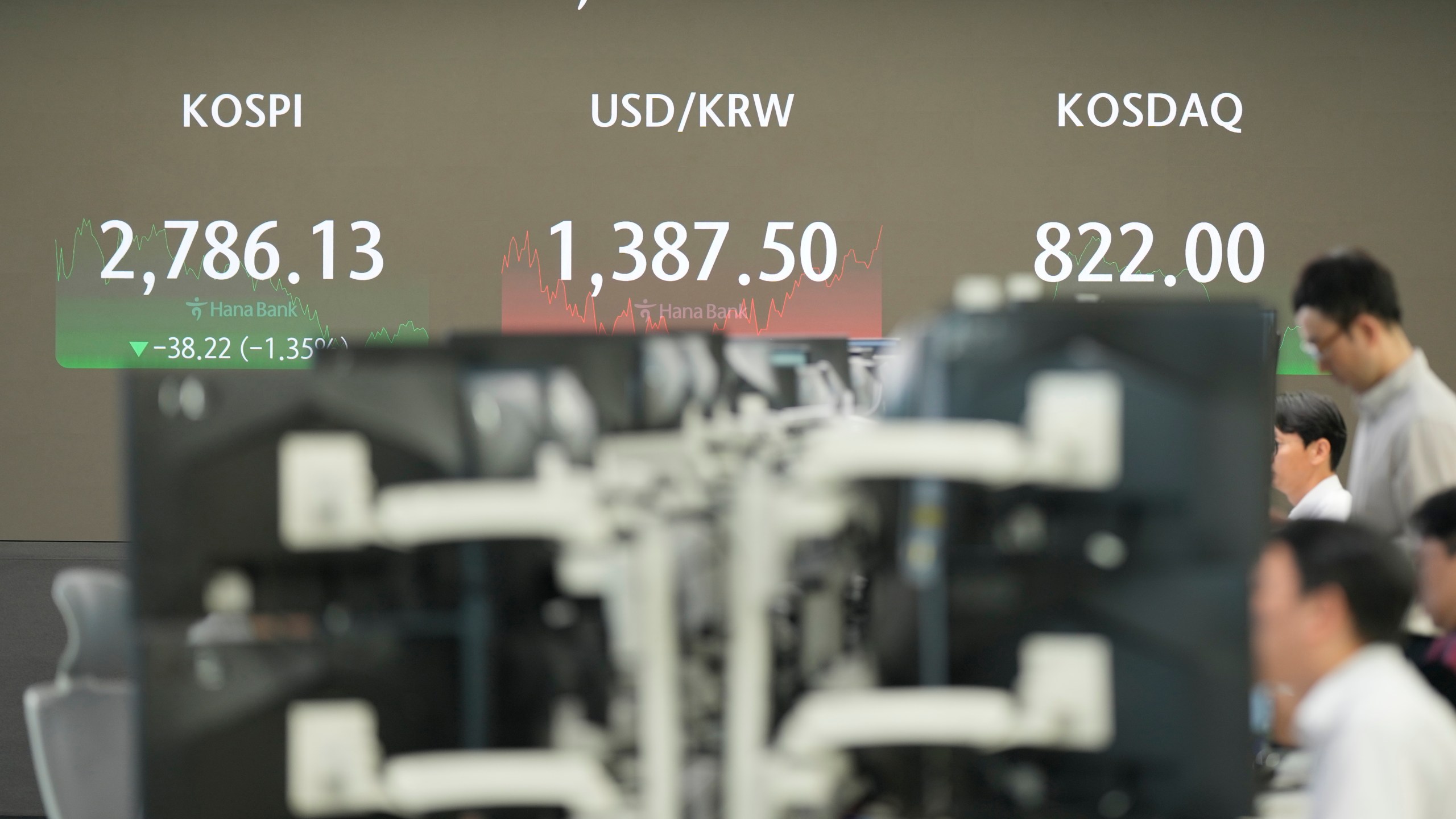 Currency traders watch computer monitors near the screens showing the Korea Composite Stock Price Index (KOSPI), left, and the foreign exchange rate between U.S. dollar and South Korean won at a foreign exchange dealing room in Seoul, South Korea, Friday, July 19, 2024. (AP Photo/Lee Jin-man)