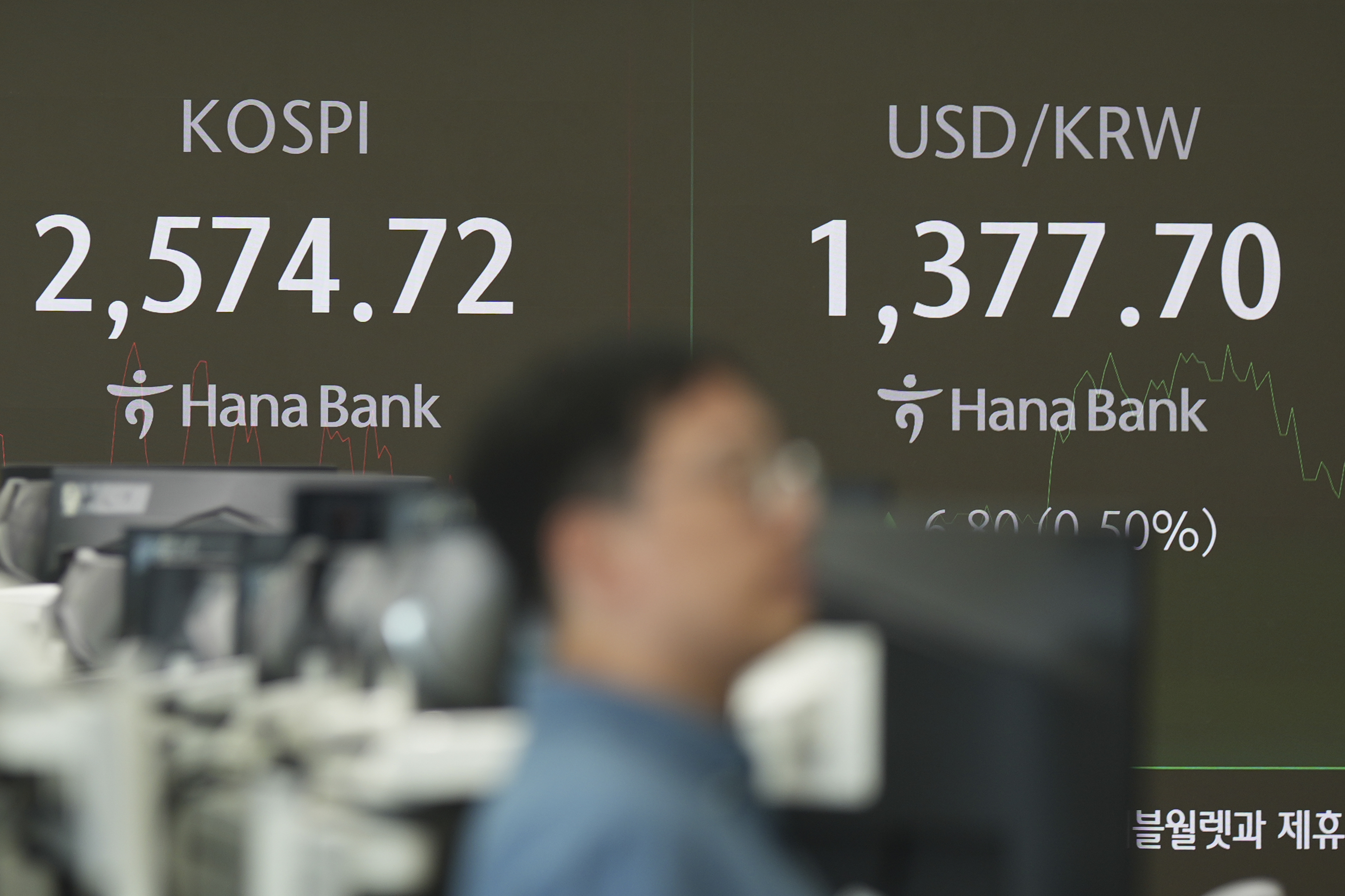 A currency trader walks by the screens showing the Korea Composite Stock Price Index (KOSPI), left, and the foreign exchange rate between U.S. dollar and South Korean won at a foreign exchange dealing room in Seoul, South Korea, Tuesday, Nov. 5, 2024. (AP Photo/Lee Jin-man)