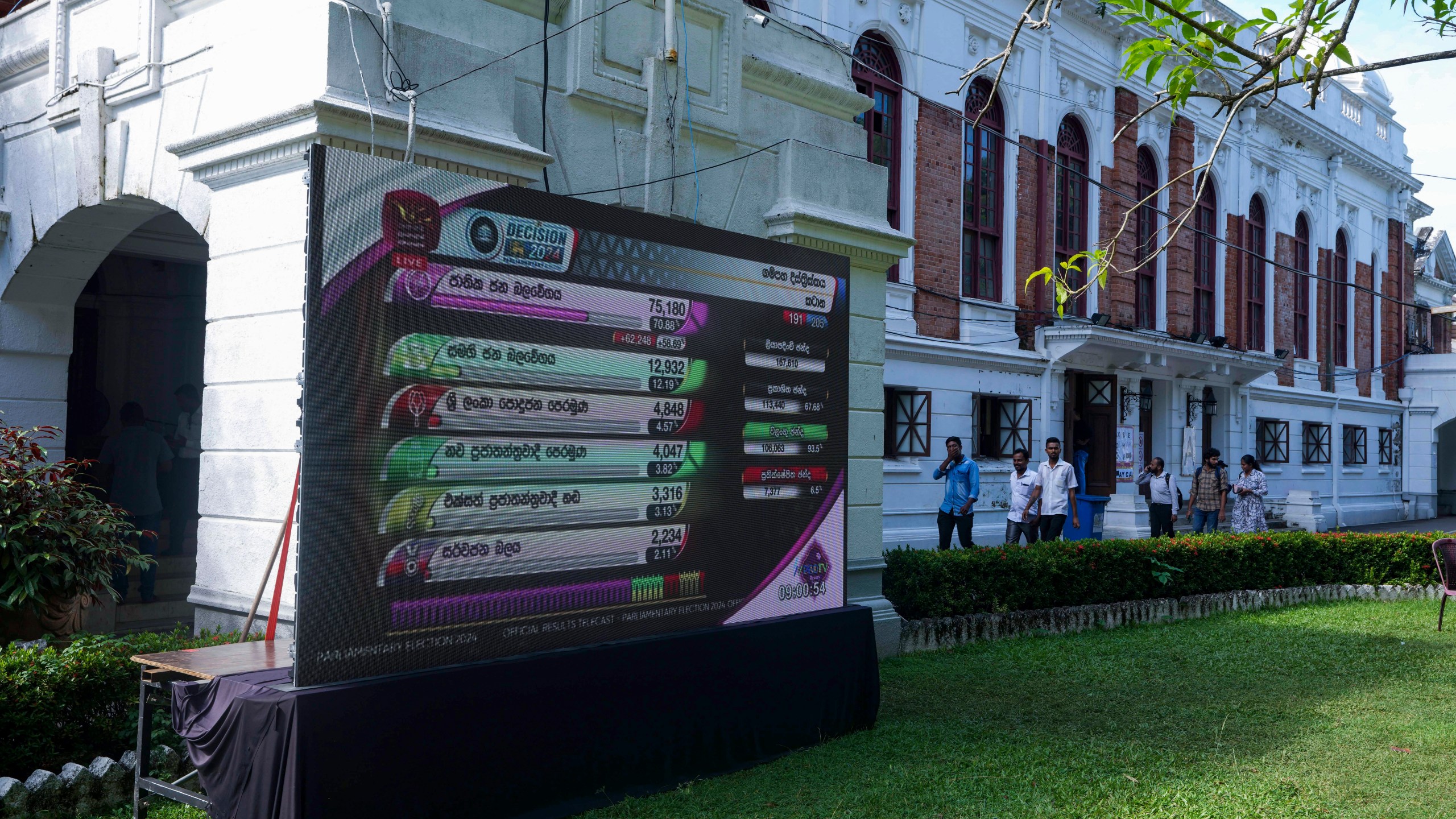 People walk past polling results displayed on a giant screen outside a vote counting center following the parliamentary election in Colombo, Sri Lanka, Friday, Nov. 15, 2024. (AP Photo/Eranga Jayawardena)