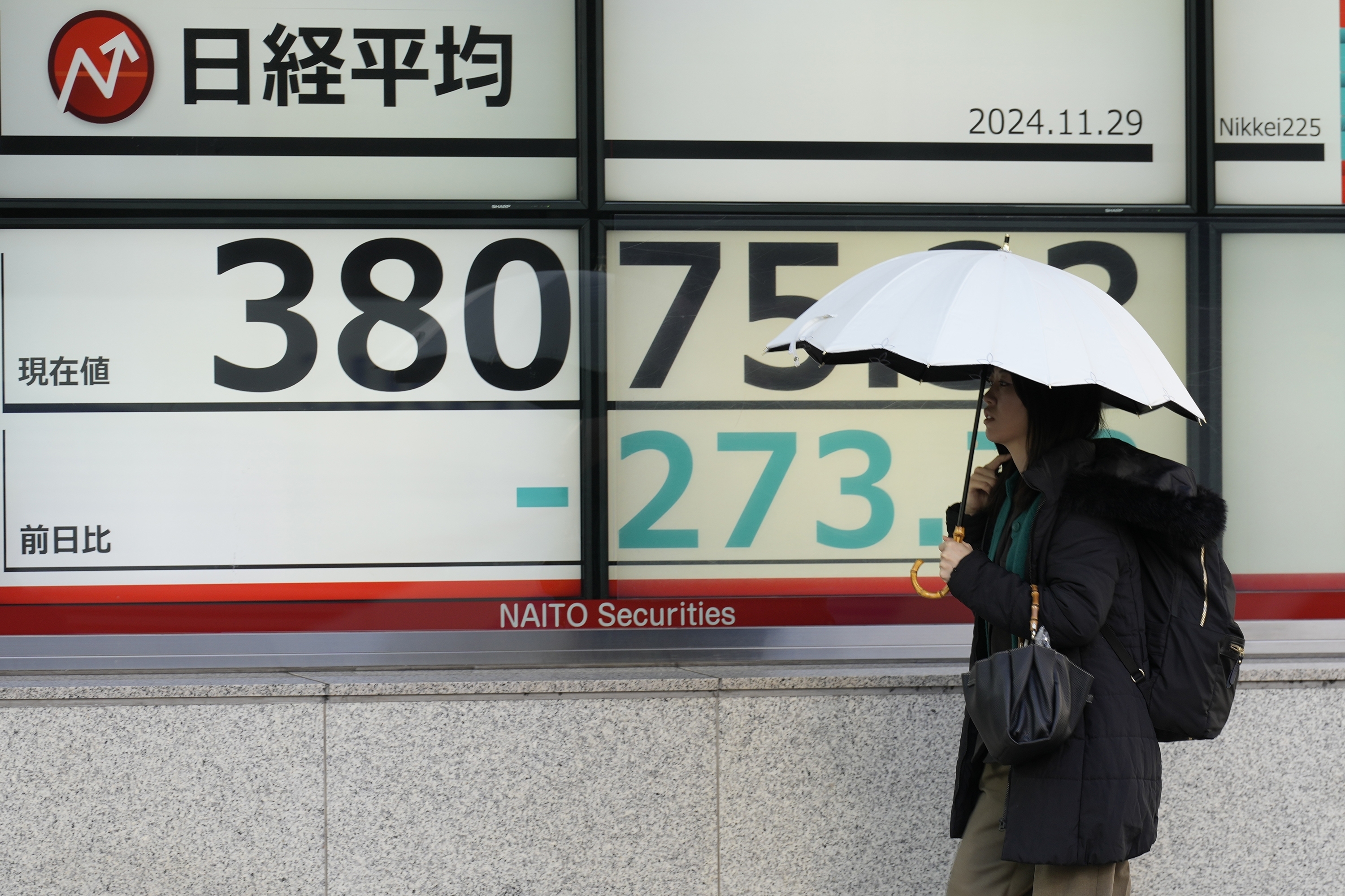 A person walks in front of an electronic stock board showing Japan's Nikkei index at a securities firm Friday, Nov. 29, 2024, in Tokyo. (AP Photo/Eugene Hoshiko)